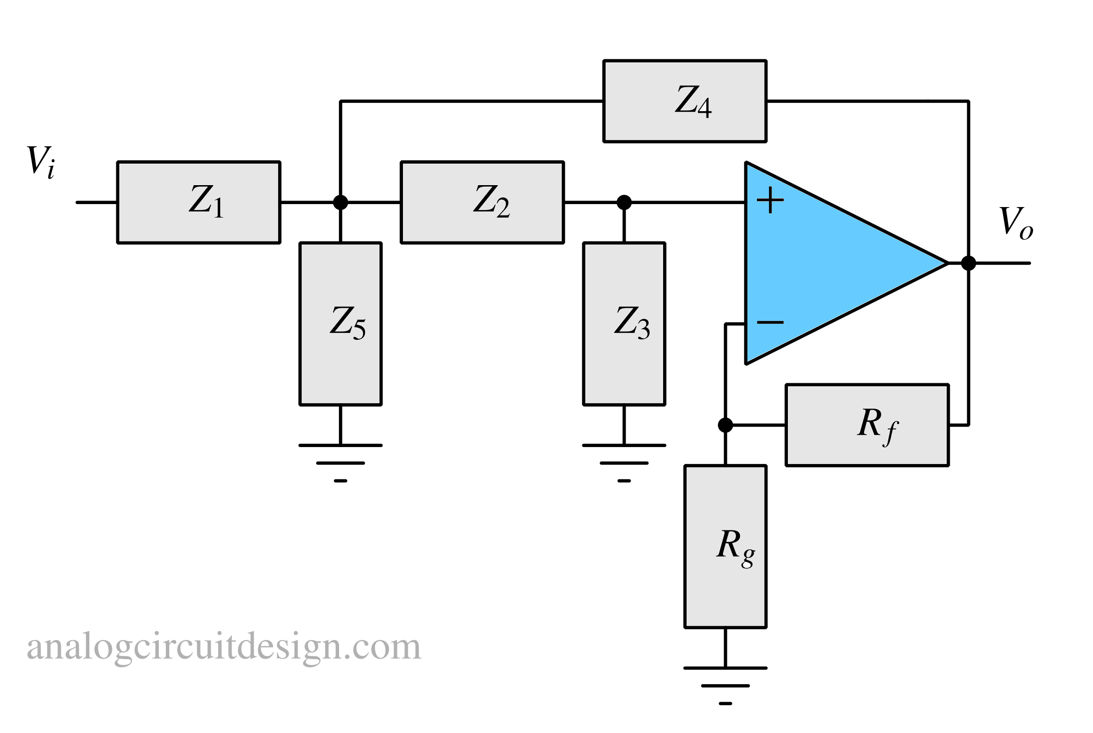 Generalized Sallen Key