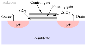 Floating Gate MOSFET