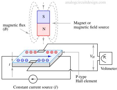 Hall effect sensors