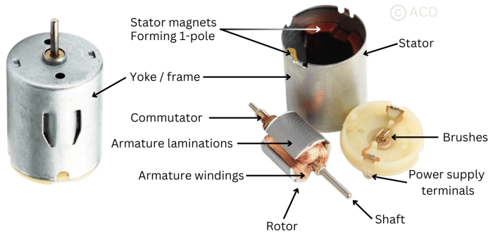 Brushed DC motor