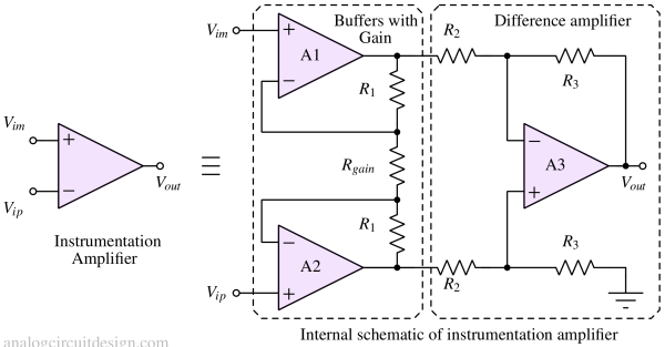 Instrumentation amplifier