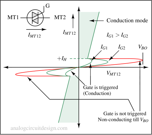 iv_char_triac-1