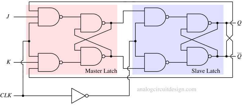 JK Flip flop using NAND gate