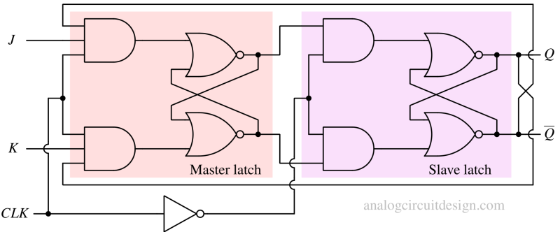 jk_flip_flop_nor-1