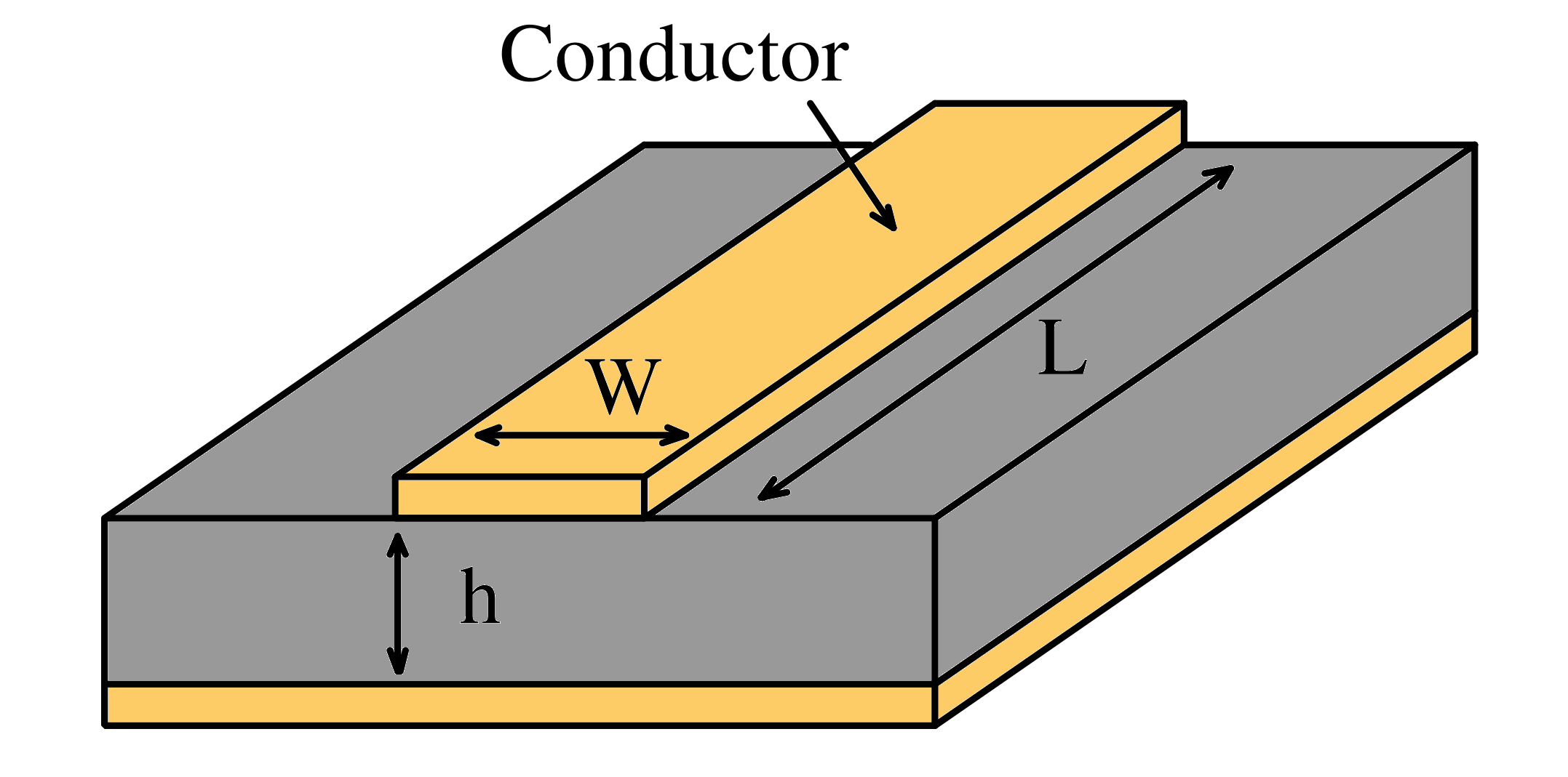 Microstrip trace inductance