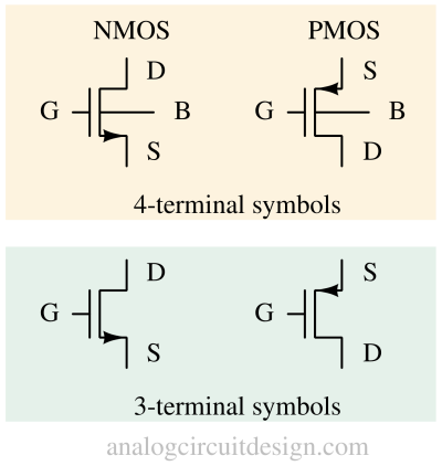 MOSFET