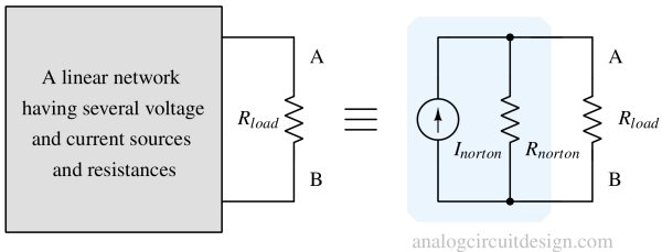 Norton's theorem