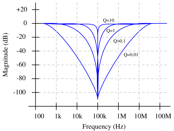 notch_filter_Q-1
