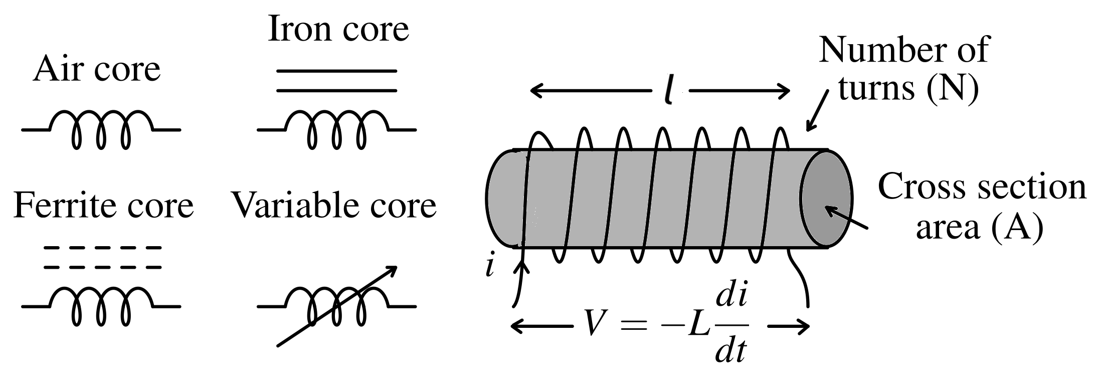 Circuit symbol of inductor