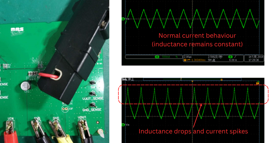 Transient waveform demonstrating the saturation of inductor