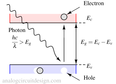 Photodiodes and applications