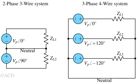 Star Delta Connection