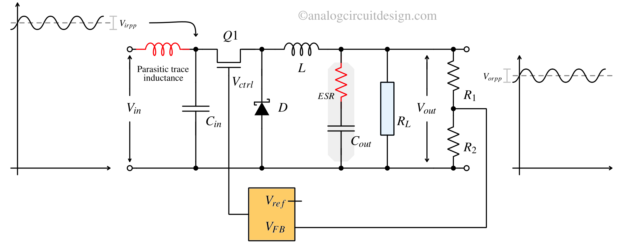 Buck converter calculator