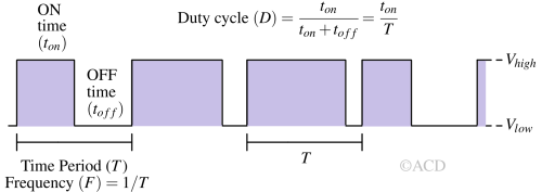 pwm_derivation-1