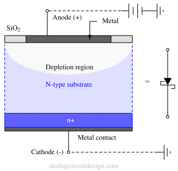 Schottky diode and applications