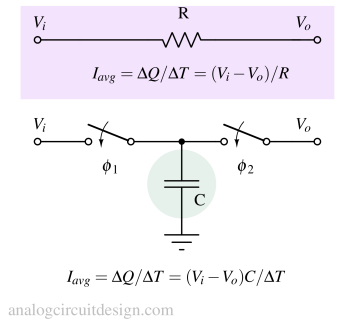 Switched capacitor filters