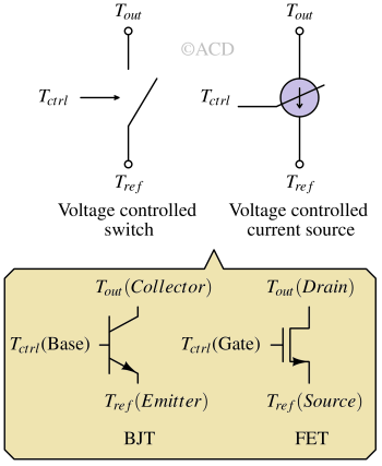 Introduction to Transistors