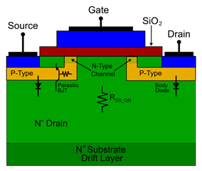 MOSFET parasitic components