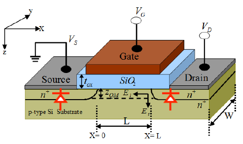 MOSFET Basic Diagram