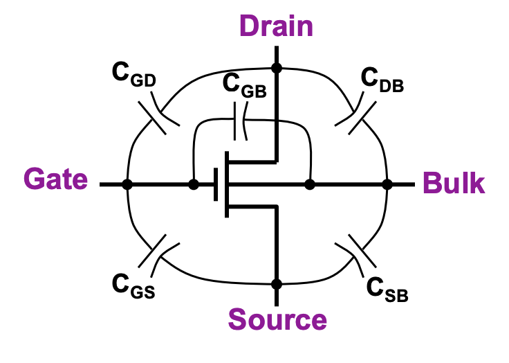 MOSFET Parasitic Capacitance