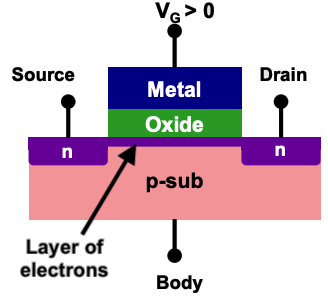 NMOS inversion capacitor