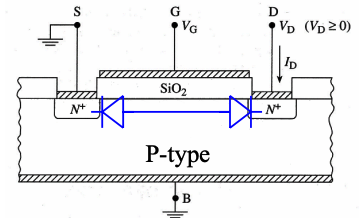 Body diodes in NMOS