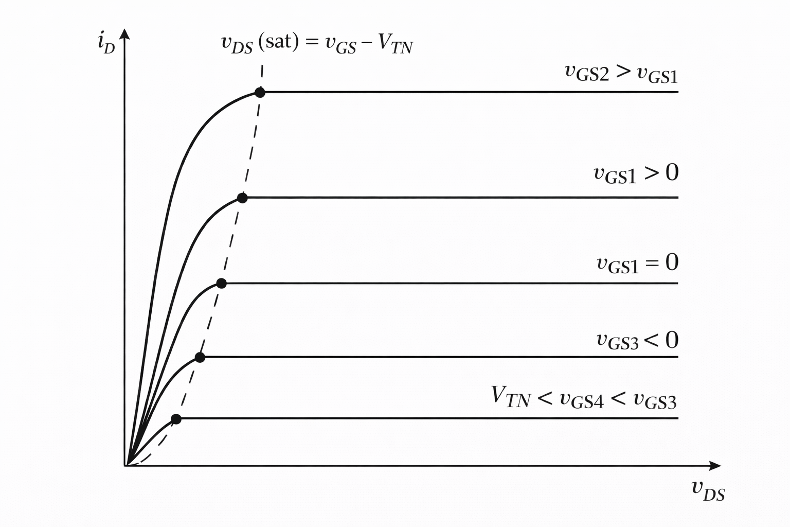 Depletion NMOS current
