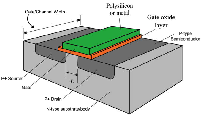 P-Channel MOSFET (PMOS)