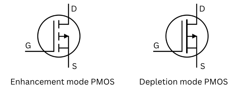 Symbol of Enhancement mode and depletion mode mosfet