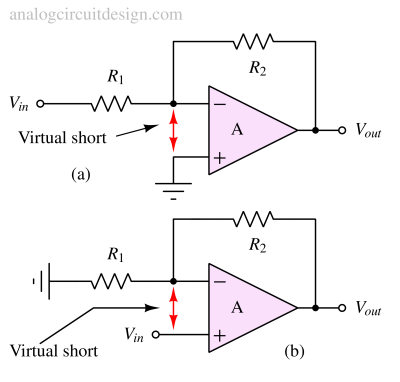 Virtual short & virtual ground in opamp