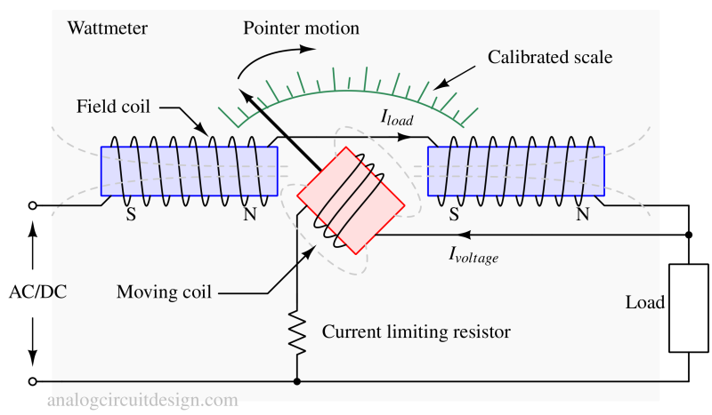 Wattmeter