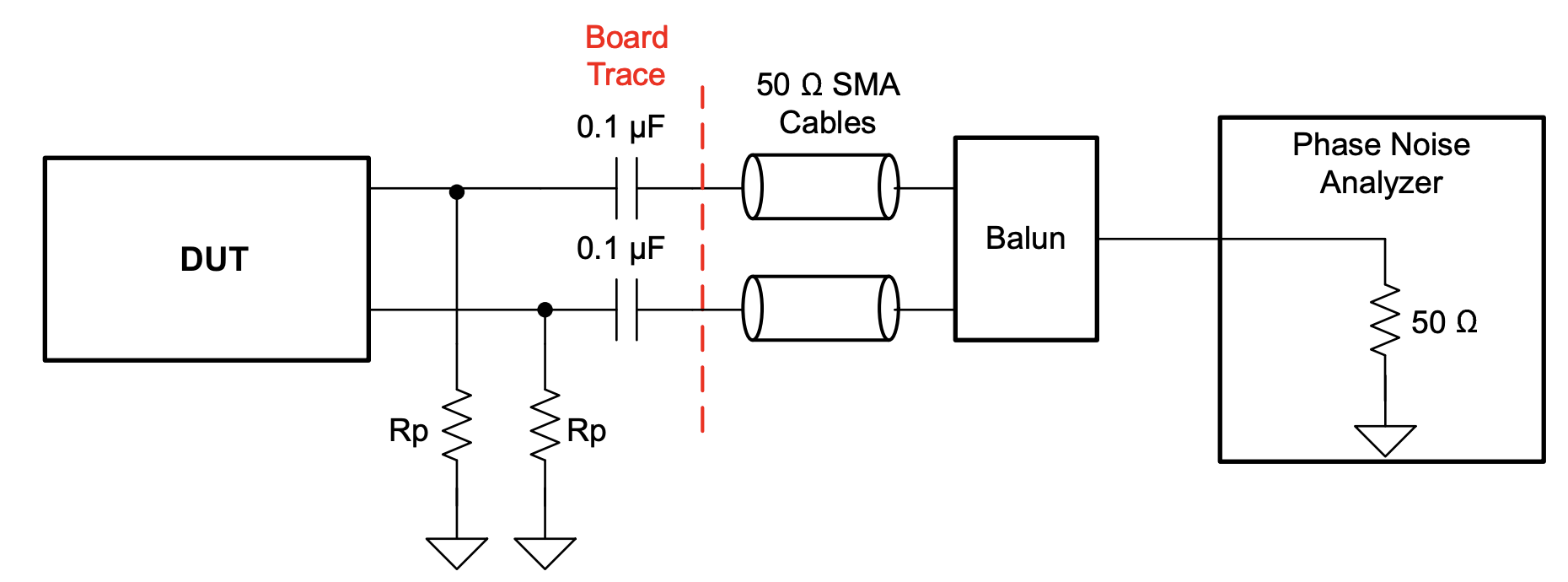 Jitter using phase noise analyzer