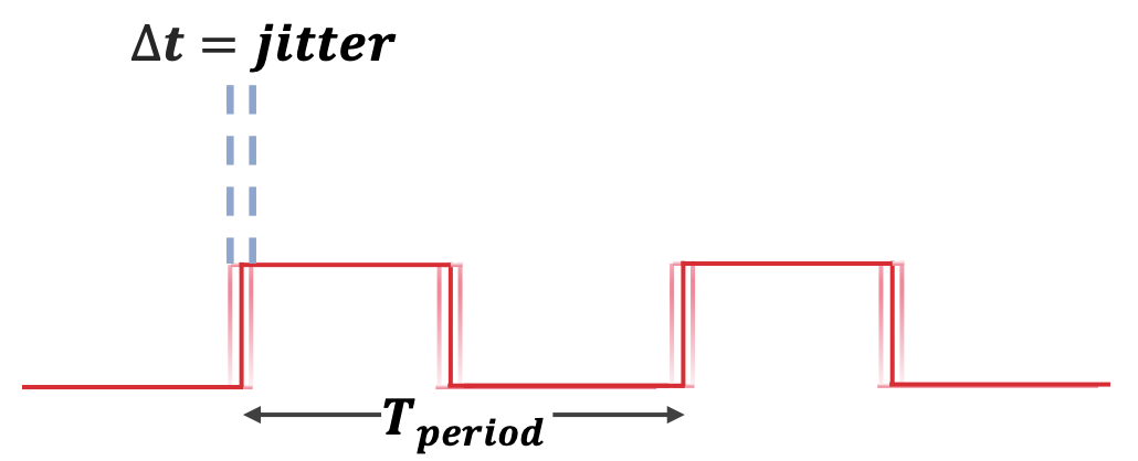 Clock Jitter