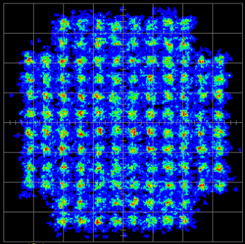 128-QAM signal constellation