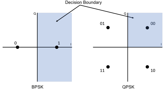 Decision boundary of constellation diagram