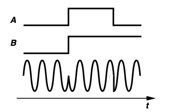 Large phase changes, drawback of QPSK