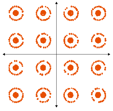 In-band spurious effect on constellation diagram