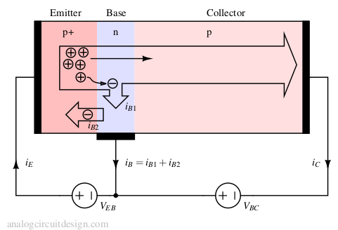 pnp simplified 1 e1696217447192