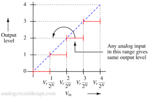 Quantisation Process 1 1 e1698571230150