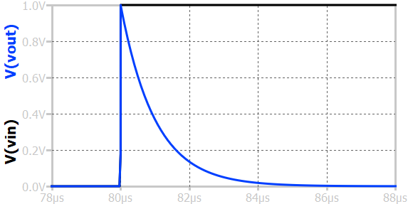 RC HPF series step response