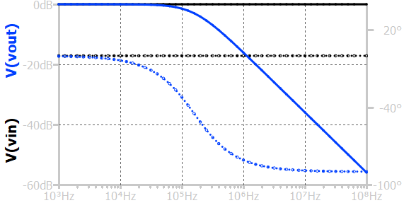 Series RC circuit frequency response LPF