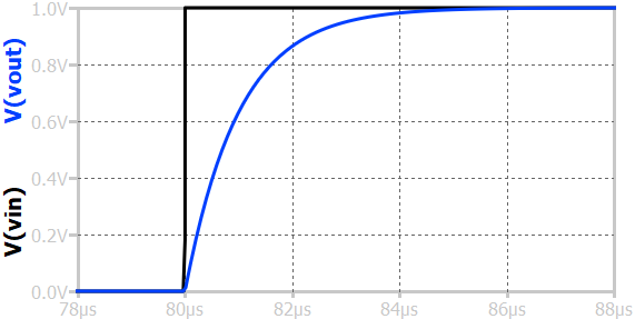 Series RC circuit step response LPF