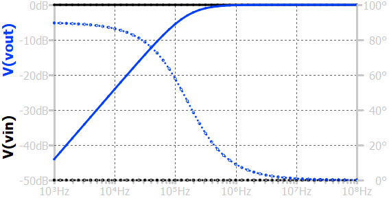 frequency response of series RL circuit when output voltage is measured across inductor