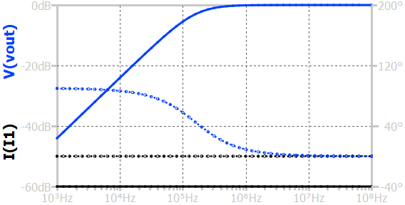 ac hpf RL parallel