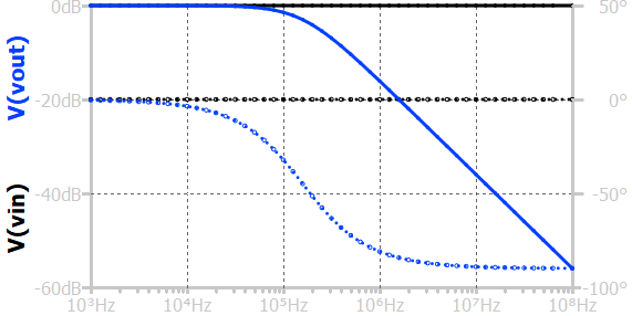 frequency response of series RL circuit when output voltage is measured across resistor