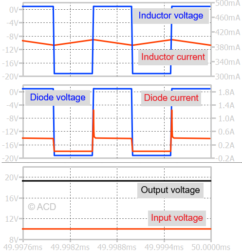 boost converter waveform