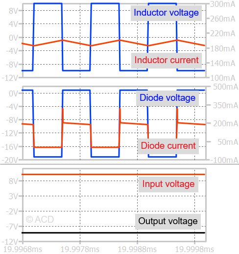 buck boost converter waveform