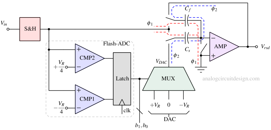 1p5_bit_implementation-1