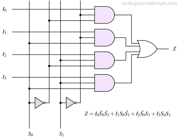 4 X 1 multiplexer circuit diagram