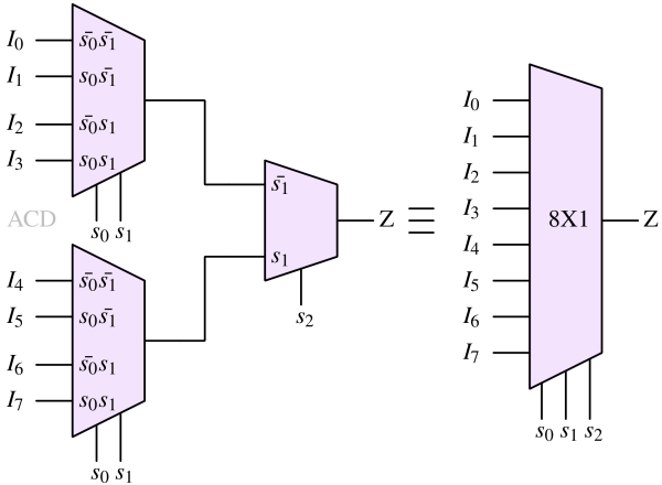 Multiplexers (MUX): Working, Truth-Table, Circuits, Applications